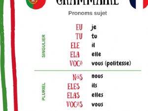 Apprendre et parler le Portugais 